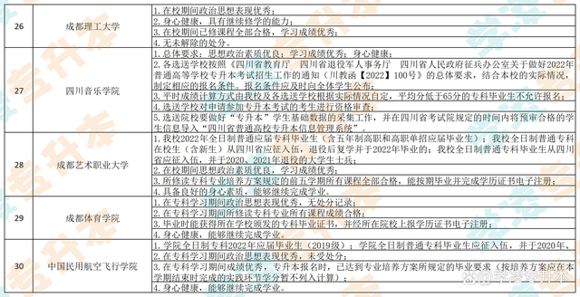2024統招專升本的條件和要求-圖1