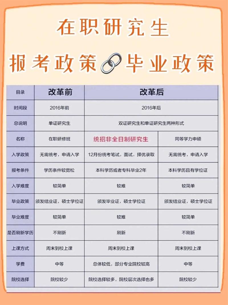報(bào)考研究生需要哪些條件-圖1
