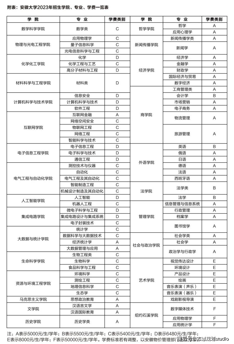 安徽大學研究生院招生信息網-圖1