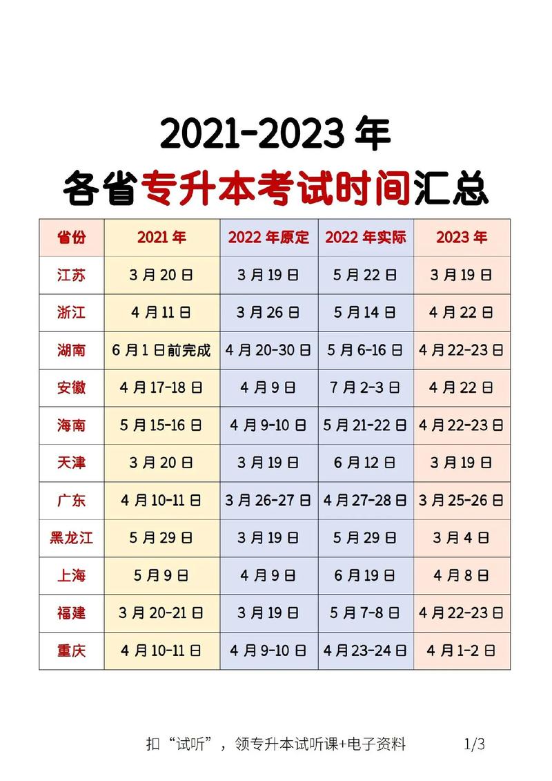 今年專升本什么時候考試-圖1