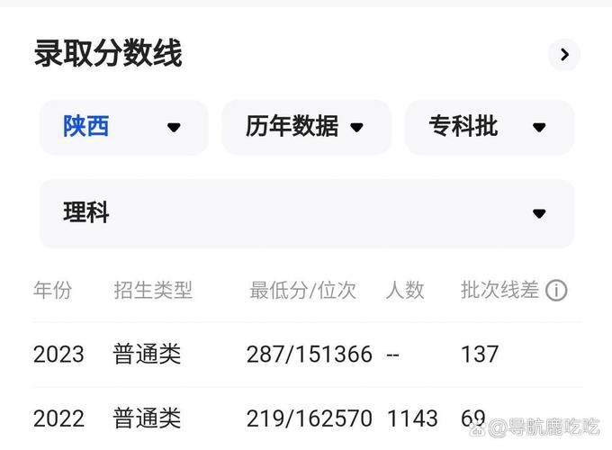 西安醫學高等專科學校成績查詢-圖1
