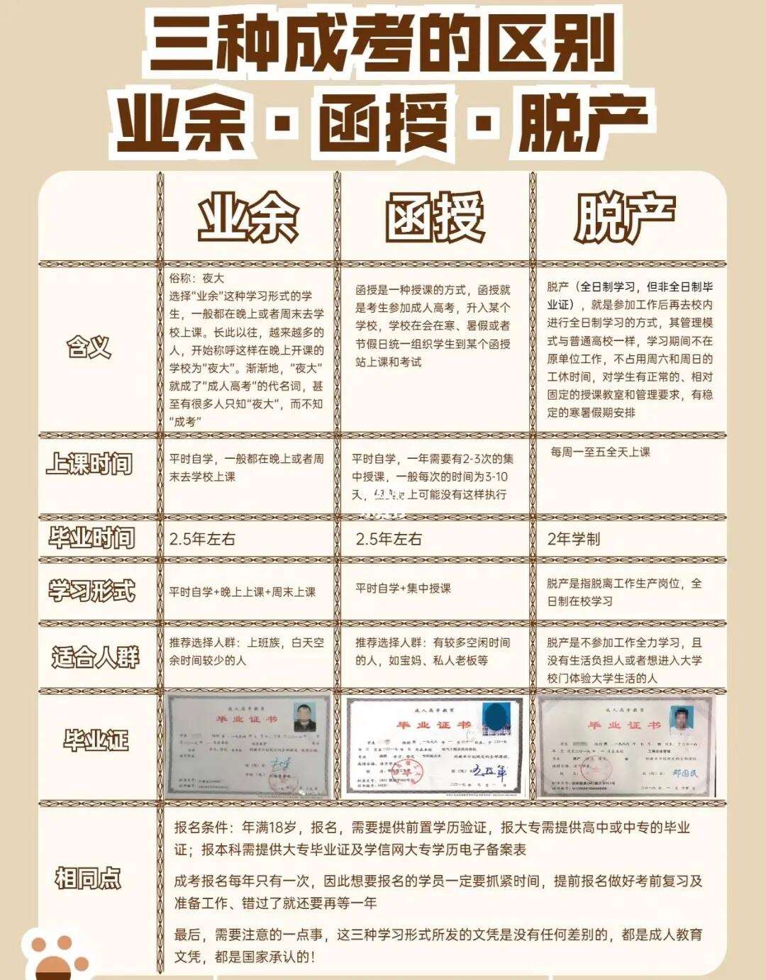 函授屬于脫產還是半脫產-圖1