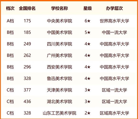 全國美術學院排名前十的學校-圖1