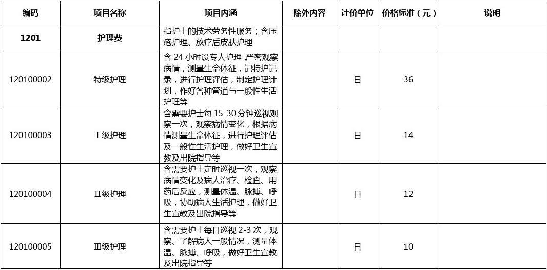 讀護(hù)理專業(yè)一年學(xué)費要用多少-圖1