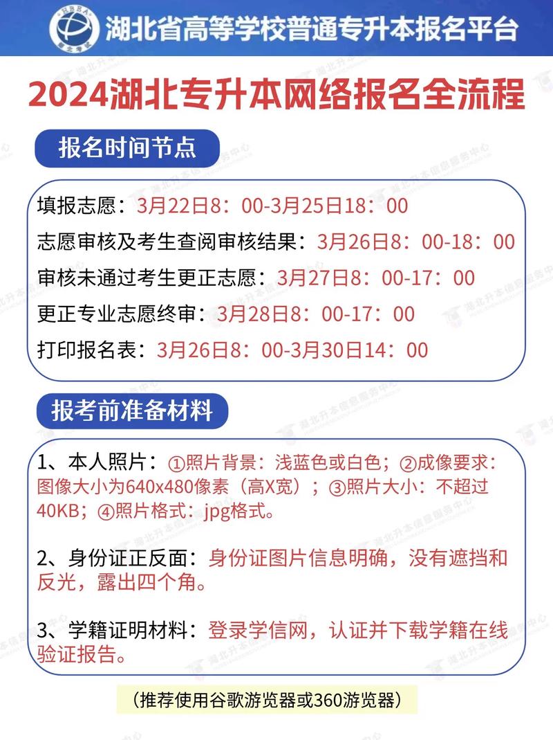 湖北專升本報名時間2024年-圖1
