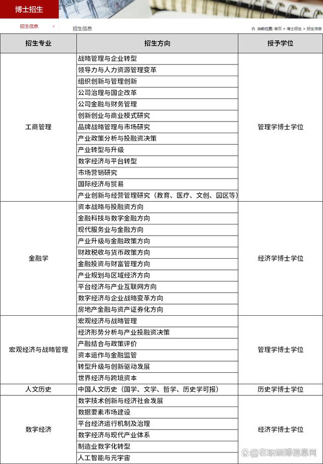 國內在職博士招收的院校-圖1