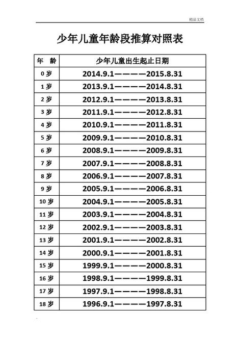 多大是兒童的年齡段-圖1