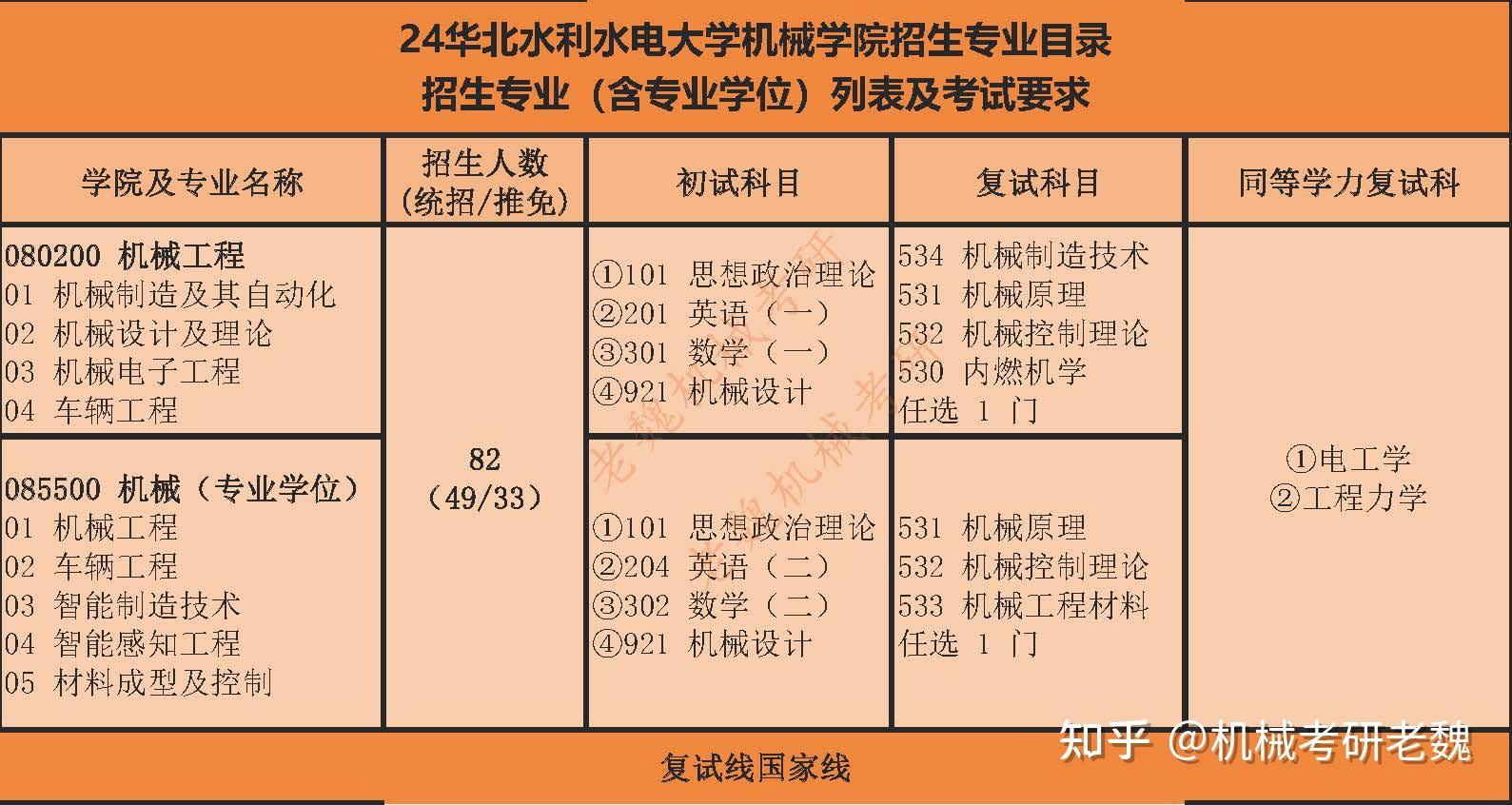 華北水利水電大學研究生招生網-圖1