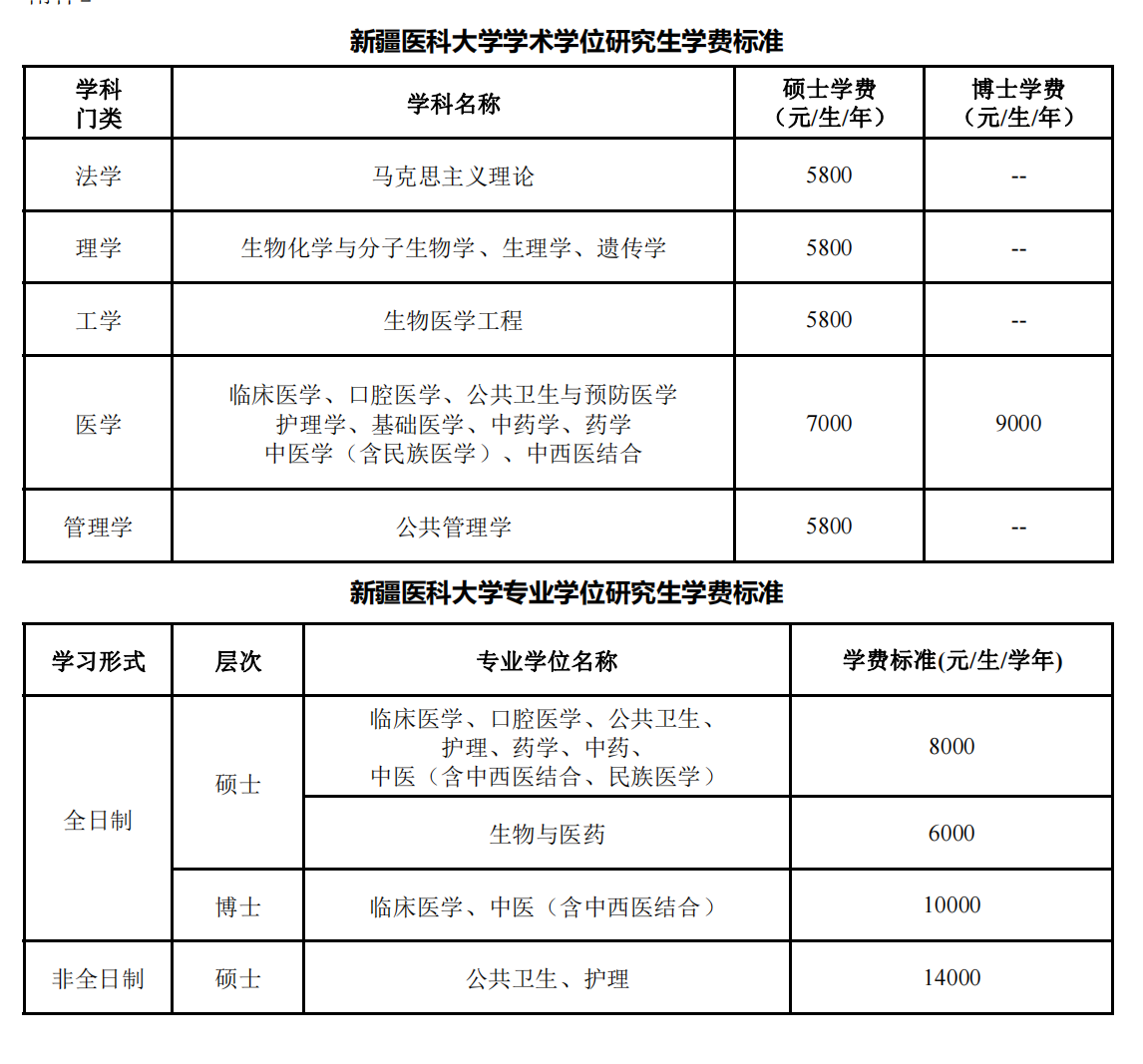 新疆醫(yī)科大學(xué)研究生院官網(wǎng)入口-圖1