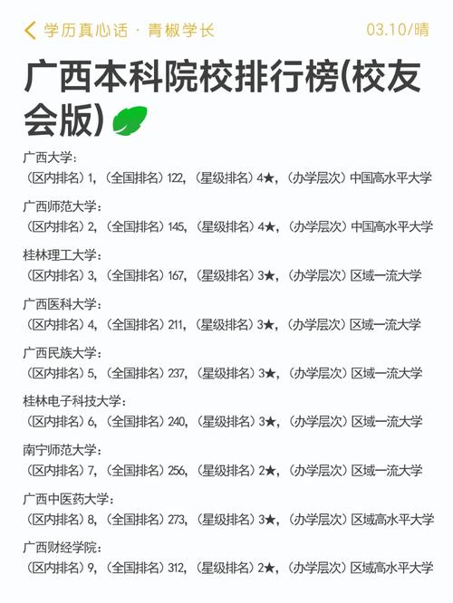 廣西本科院校排名如何？選擇時(shí)需考慮什么？-圖1