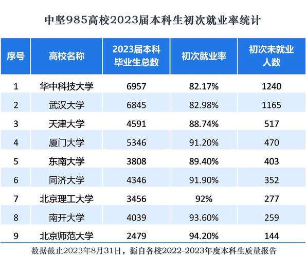 獨立院校有哪些優勢？畢業生就業情況如何？-圖1