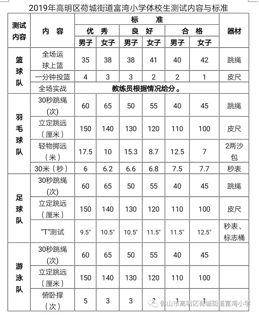體校招生標(biāo)準(zhǔn)是什么？如何準(zhǔn)備？-圖1