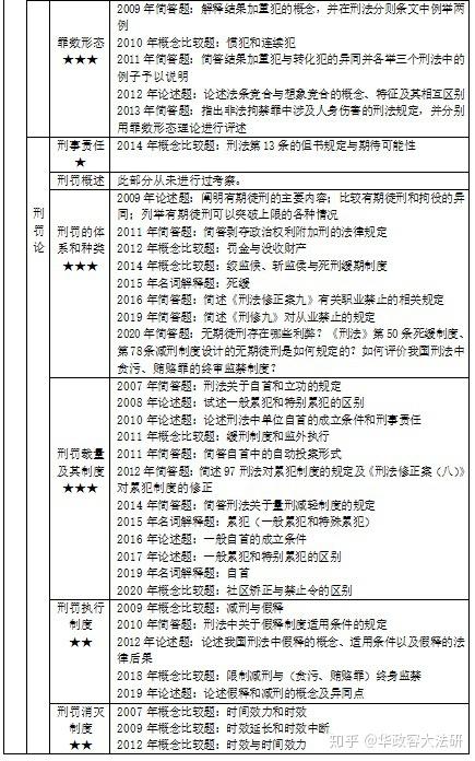 華政研究生的報考條件是什么？如何準備？-圖1