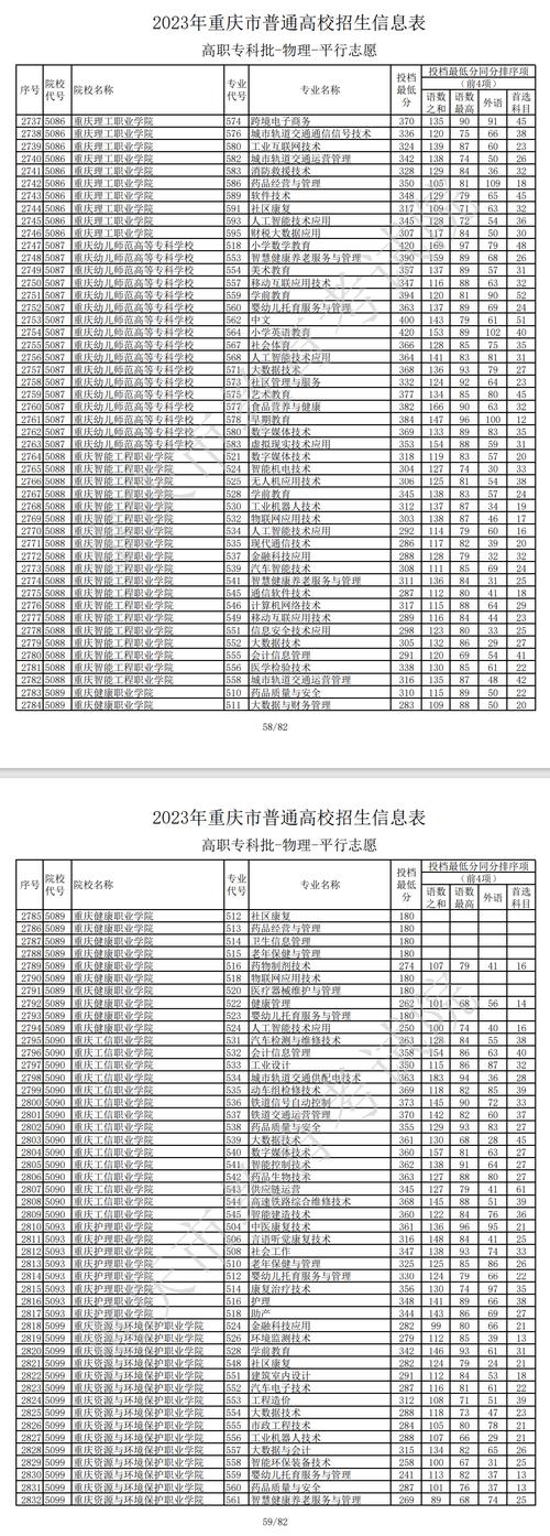 重慶的?？圃盒Ｓ心男?？各自的錄取分數線是多少？-圖1
