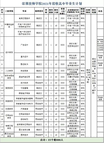 深圳的技校有哪些？就業前景如何？-圖1
