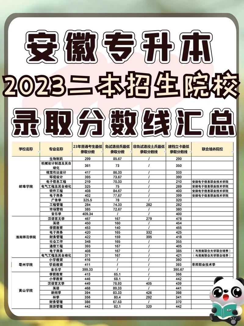 安徽省民辦二本院校排名如何？哪些學校值得關注？-圖1
