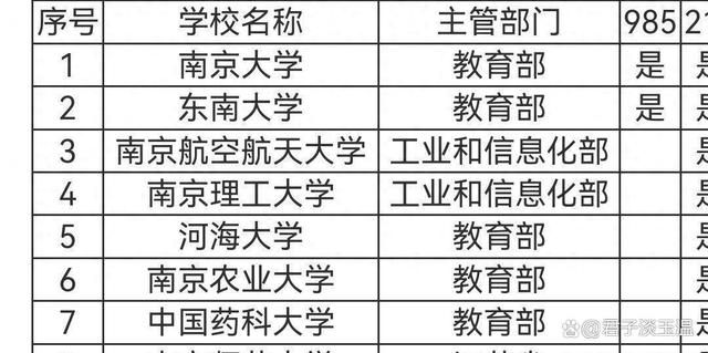 南京的211大學有哪幾所？各自的優勢專業是什么？-圖1