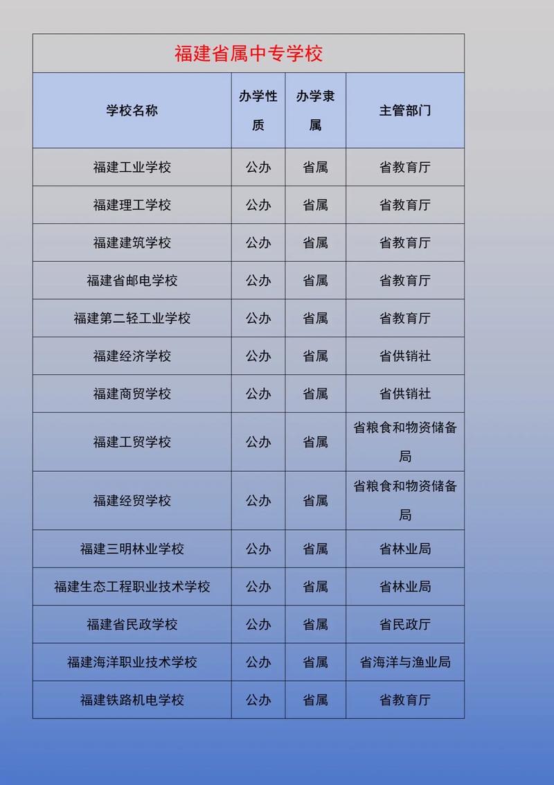 福建省中專學(xué)校排名前十如何？哪些學(xué)校值得關(guān)注？-圖1