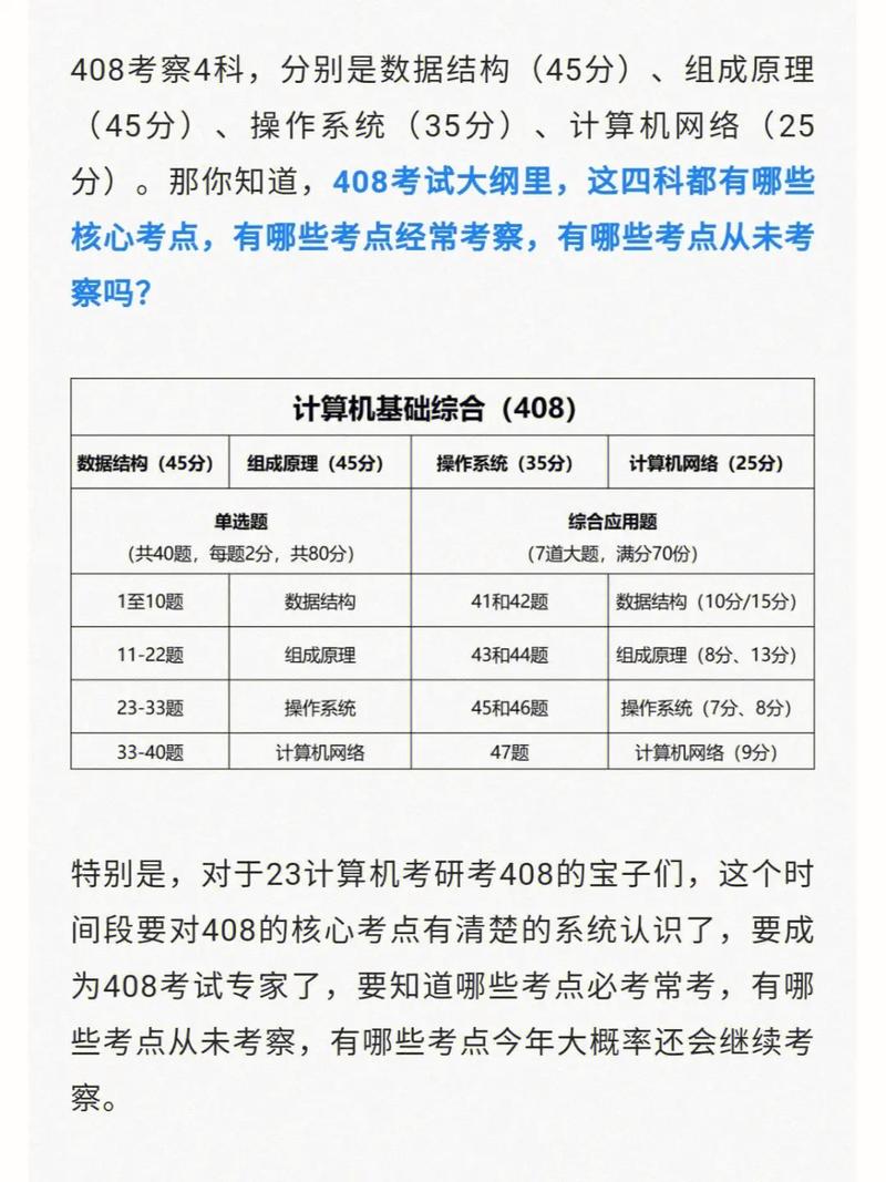 408計算機考試科目-圖1
