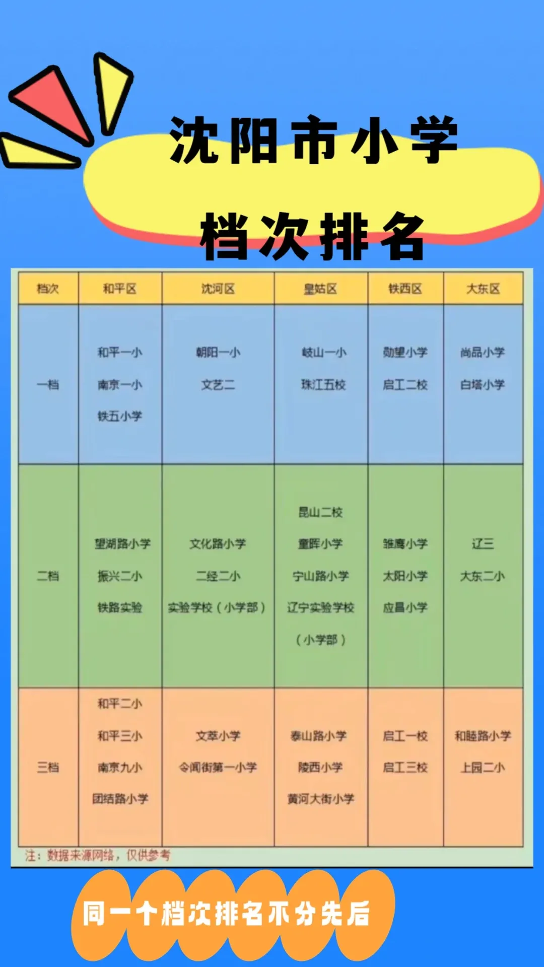 沈陽小學(xué)排名如何？有哪些評(píng)價(jià)標(biāo)準(zhǔn)？-圖1