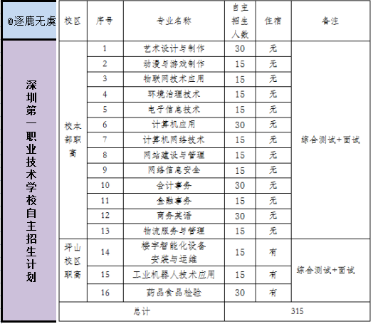 深圳技校的專業設置有哪些？就業前景如何？-圖1