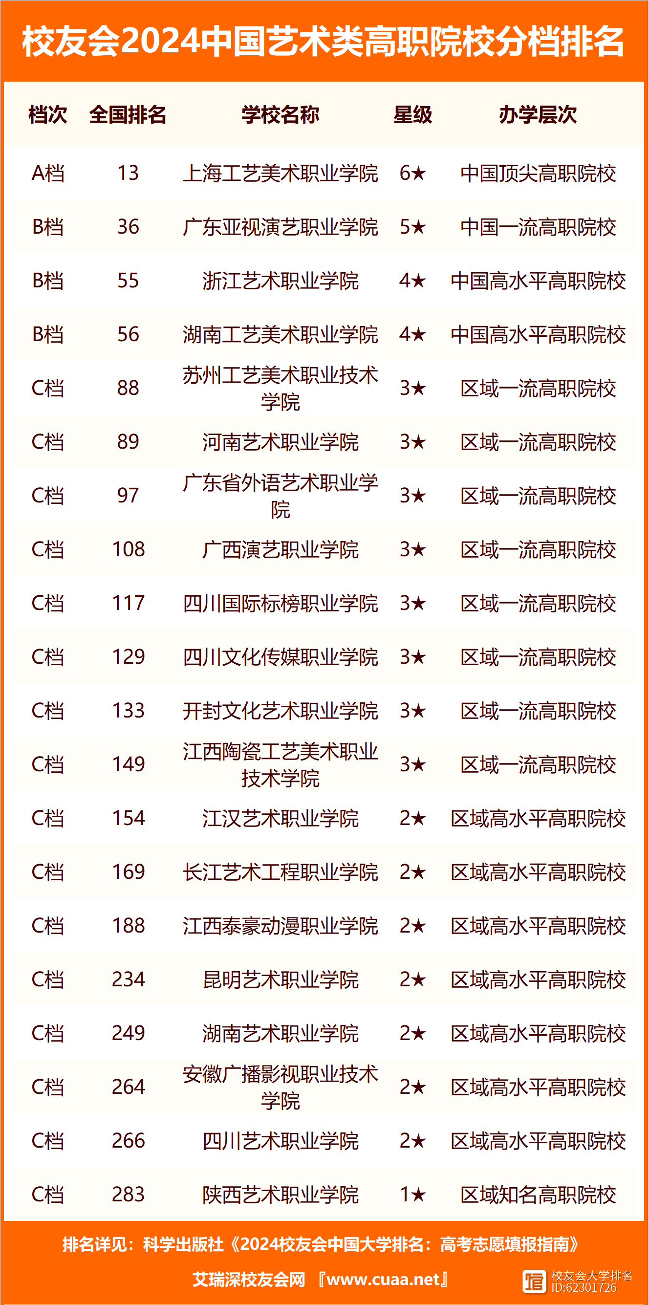 藝術類學校有哪些？如何選擇適合自己的？-圖1