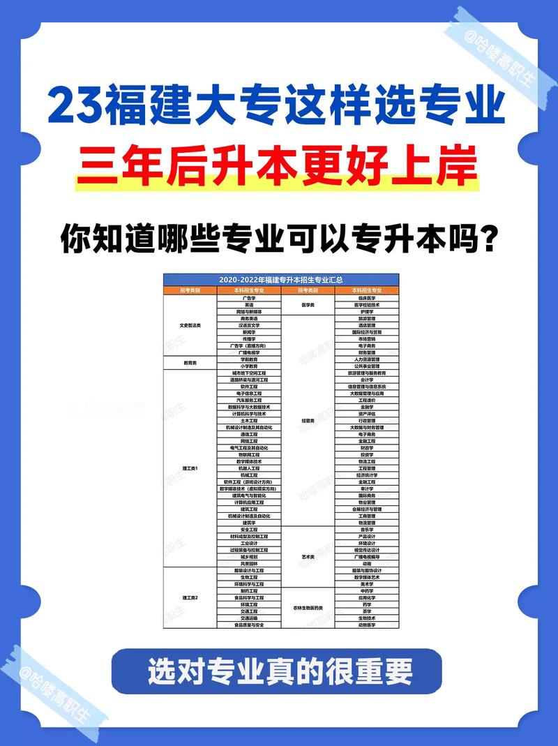 福建大專排名如何？選擇時需注意什么？-圖1