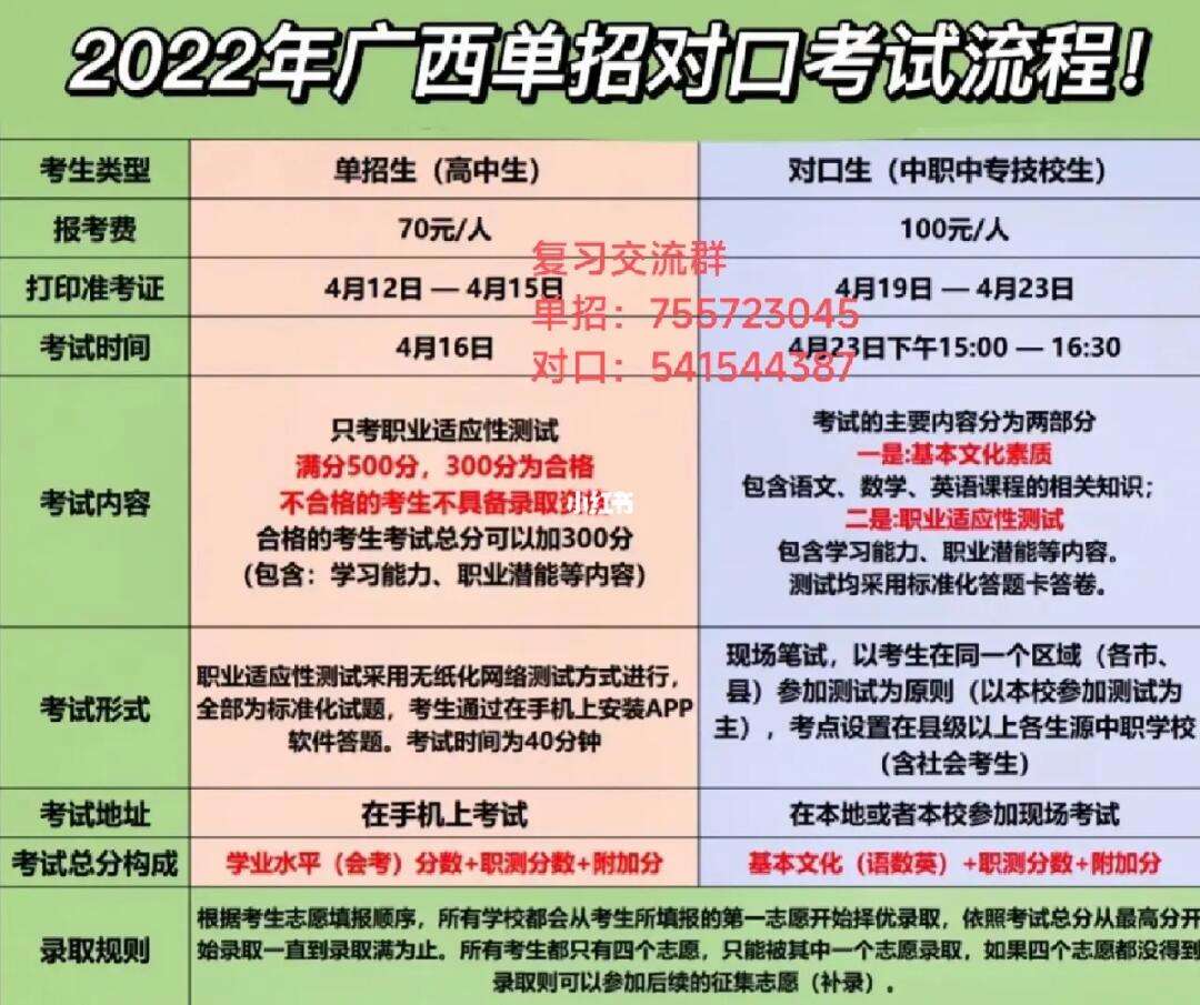 對口單招的報考條件是什么？如何準(zhǔn)備？-圖1
