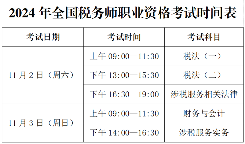2024年上海稅務師考試成績怎么查詢（附官網入口+流程）-圖1