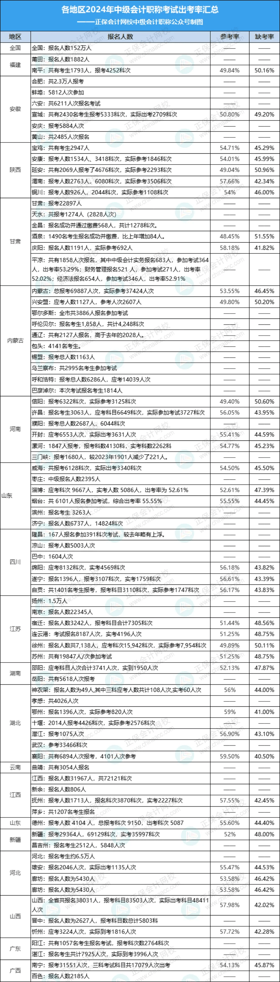 中級(jí)會(huì)計(jì)師通過(guò)率-圖1
