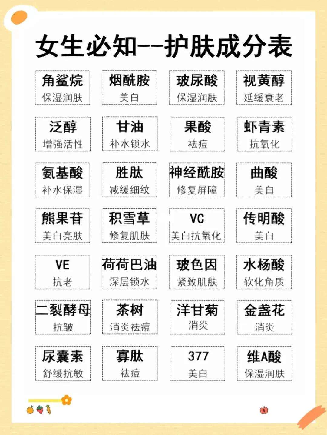 護膚品成分查詢-圖1