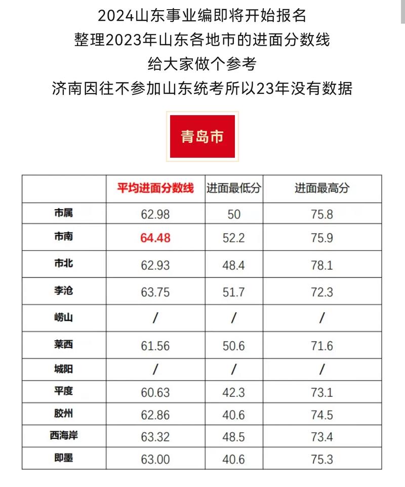 事業(yè)單位分?jǐn)?shù)怎么算-圖1