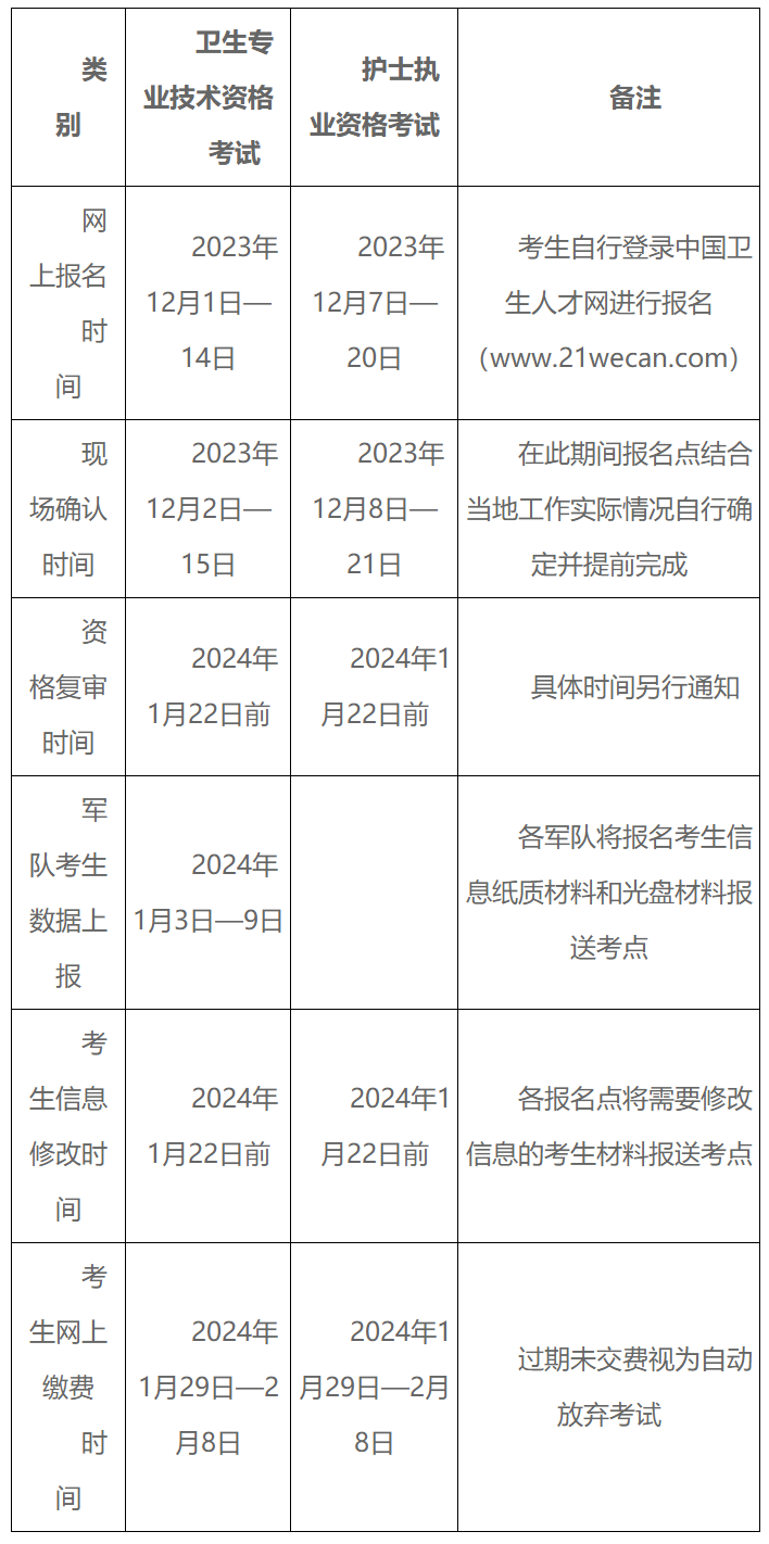 2024年網(wǎng)上報(bào)名入口-圖1
