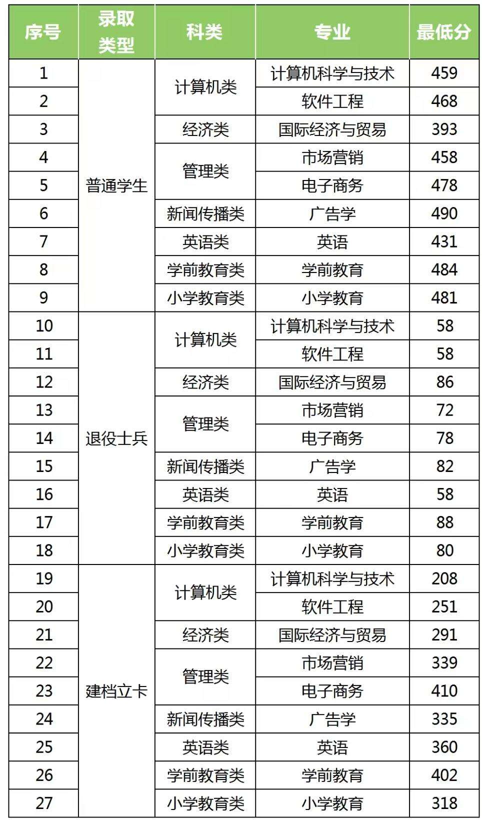 泉州師范學(xué)院專升本-圖1