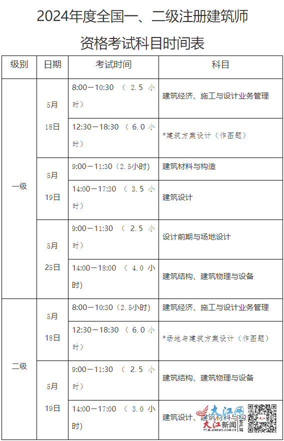 一級建造師幾年滾動期-圖1