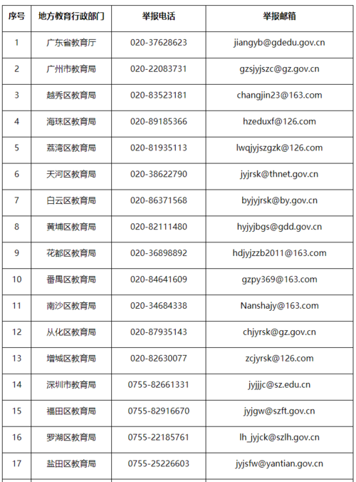 廣東省教育廳電話-圖1