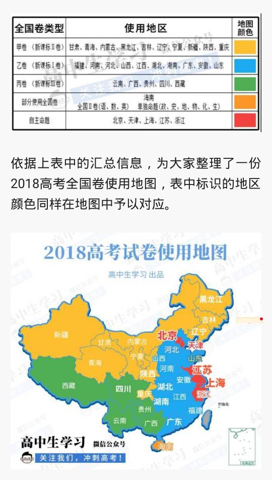 高考試卷分類使用省份-圖1