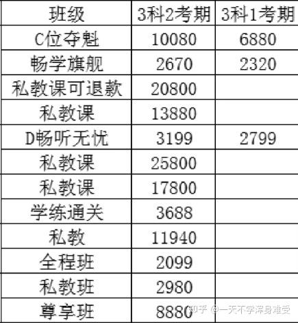 會計班一般多少錢-圖1