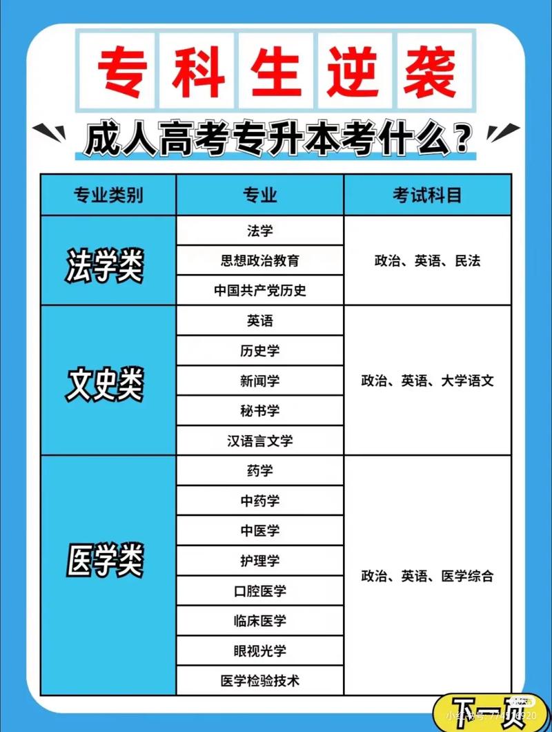 高考主要考哪些科目-圖1