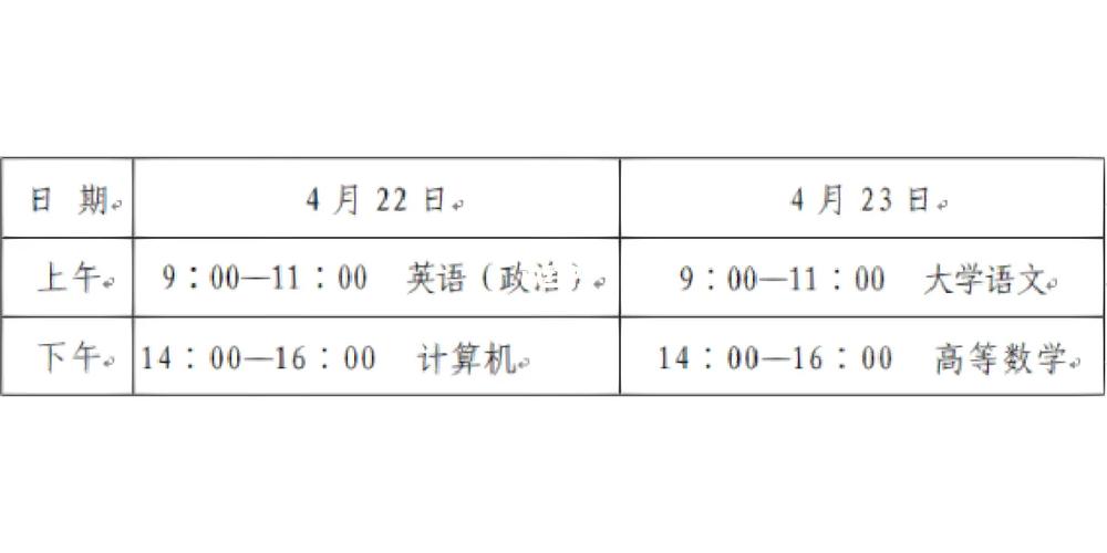 山東專升本考試時間-圖1