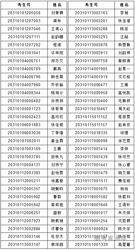高考準(zhǔn)考證號(hào)幾位數(shù)-圖1