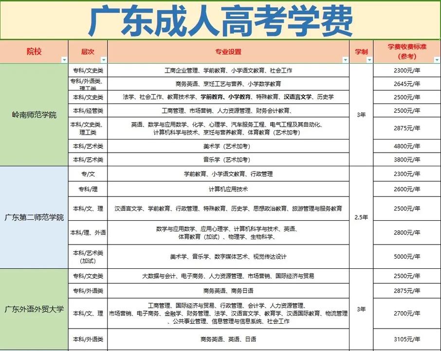 2025年高考報名費多少錢-圖1
