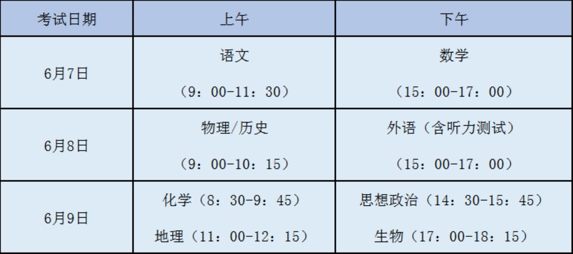 今天高考考什么科目-圖1
