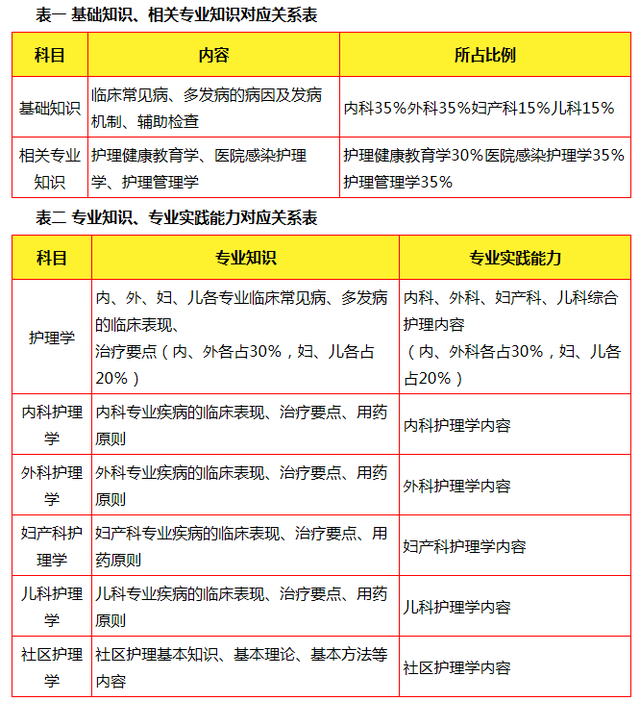 護師考試通過率多少-圖1