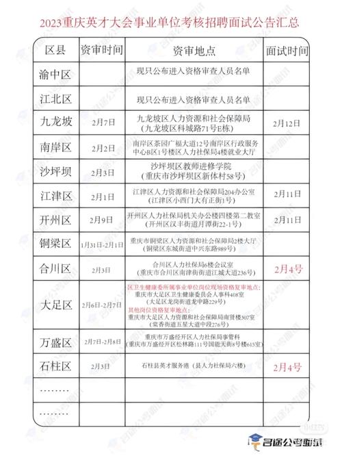 面試審核要多久-圖1