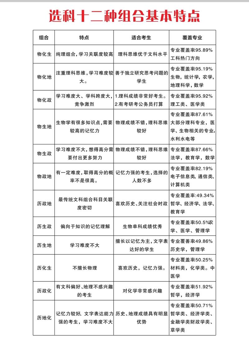 高考考什么學科-圖1