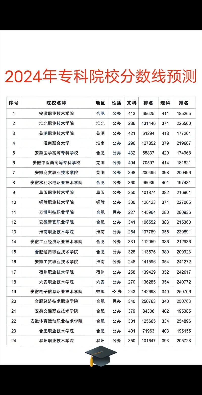 今年專科分數線是多少-圖1