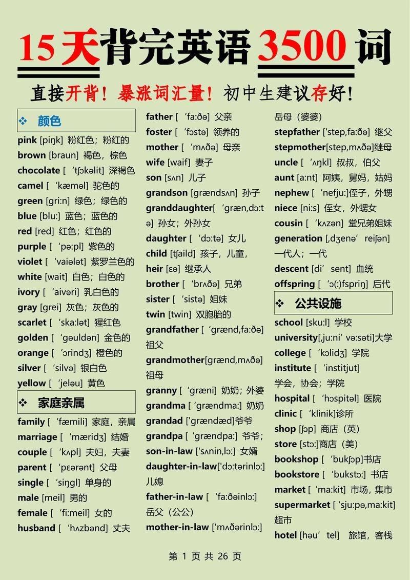 初中英語詞匯量是多少-圖1