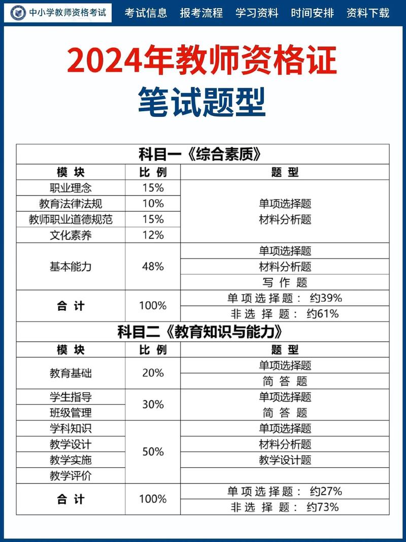 考教資需要什么條件-圖1
