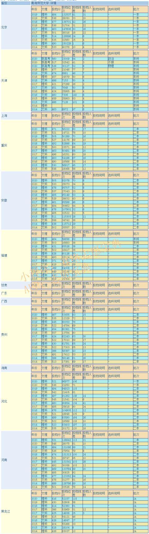 青海師范大學是幾本-圖1